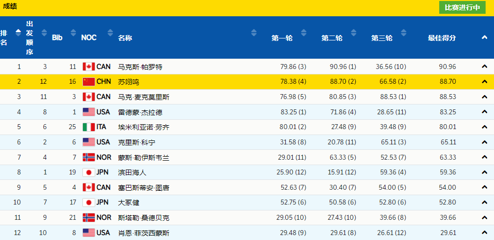 新奥开奖结果历史记录_实践分析解释定义_XR46.210