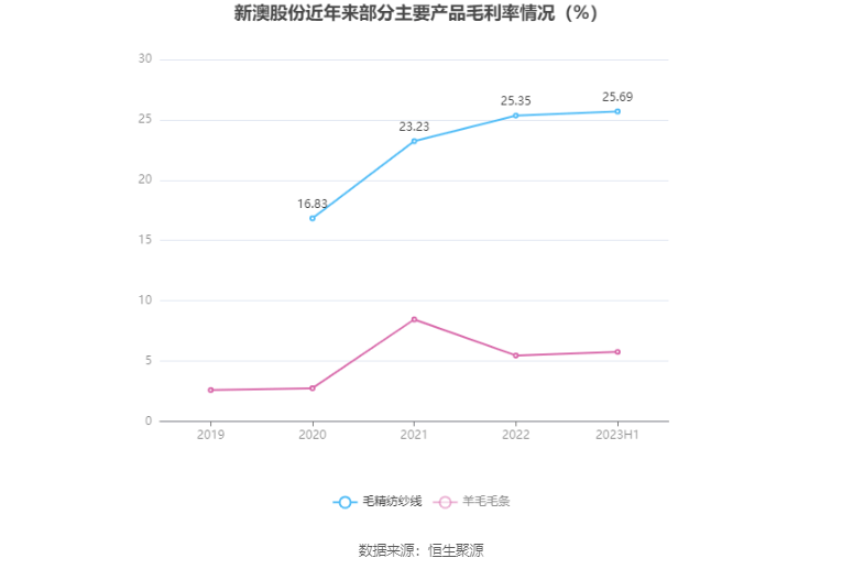 新澳2023年精准资料大全_灵活实施计划_专家版76.78