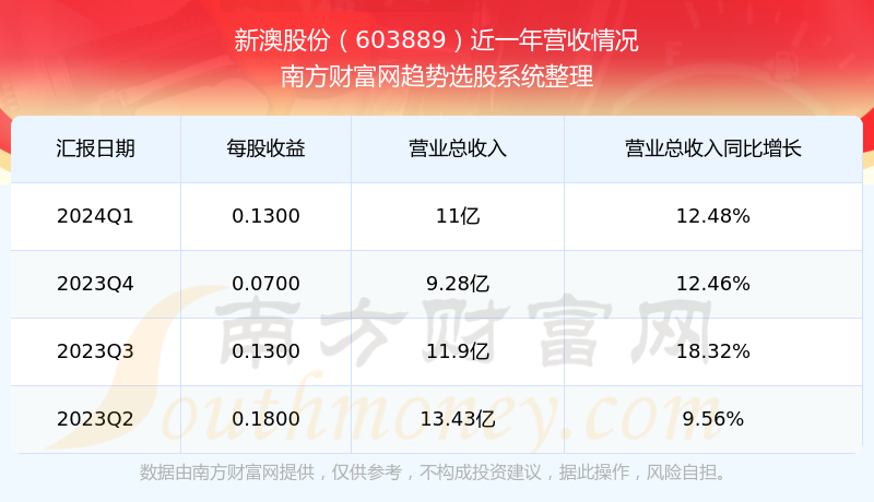 2024新澳开奖结果_深入解析应用数据_QHD版18.815