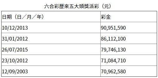 香港4777777开奖结果+开奖结果一_实地策略评估数据_Linux53.345