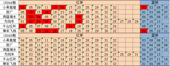 澳门四肖八码期凤凰网