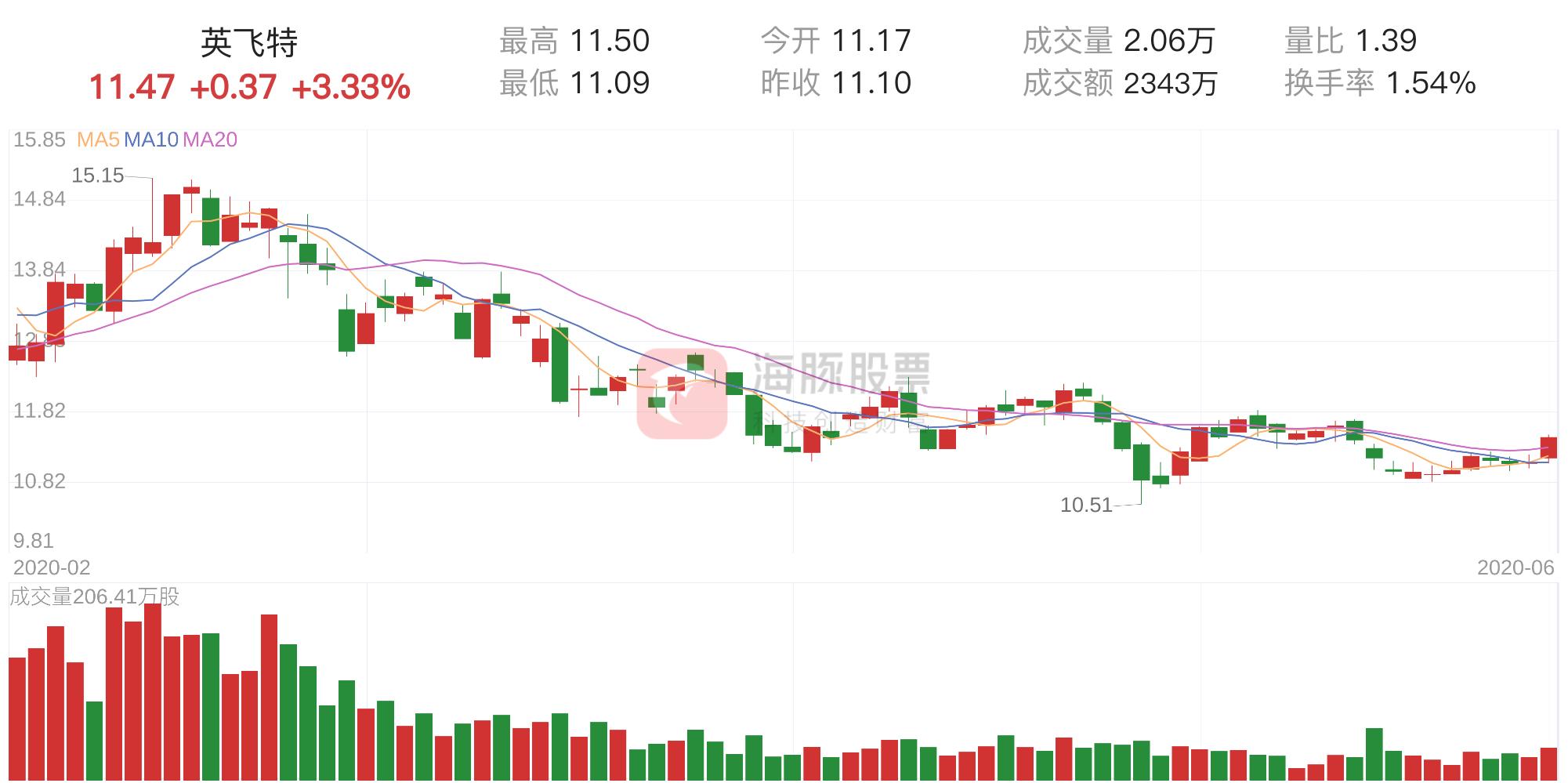 英飞特最新资金流向深度解析，洞悉企业脉络现状，探寻资金流动真相