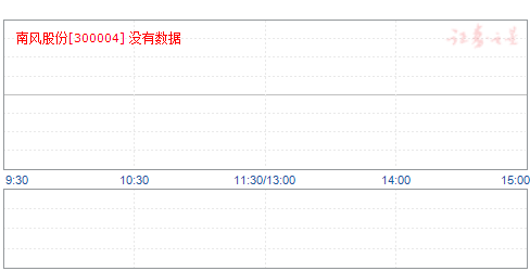 南风股份最新动态与行业新风向，未来潜力深度解析定义开发版57.101