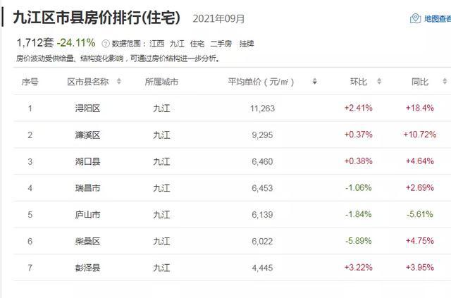 江西九江房价排名及城市发展经济脉搏探寻，稳定设计与未来展望（至尊版）