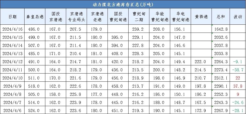 动力煤现货价格走势分析，市场趋势、影响因素与数据整合策略精英解读