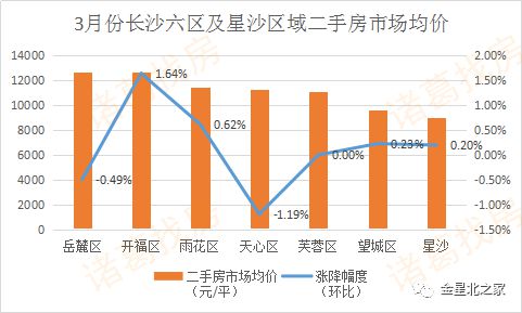 湖南长沙房价最新动态及居住价值深度解析，专家观点与精装房源价格揭秘