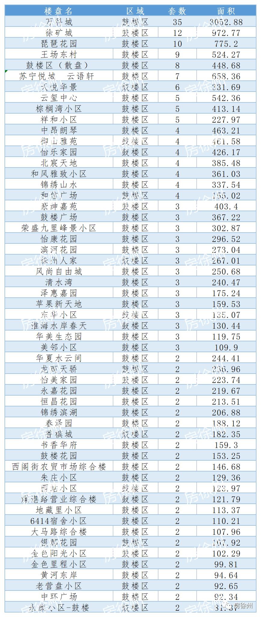 徐州新房成交量背后的故事，市场繁荣与人居梦想实现深度调查解析说明