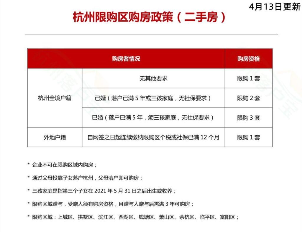 杭州房控最新政策重塑居住格局，全面执行分析与数据进阶解读